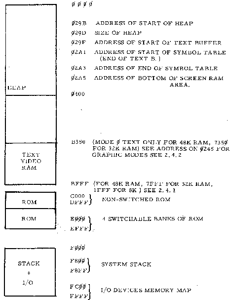 Simplified memory map