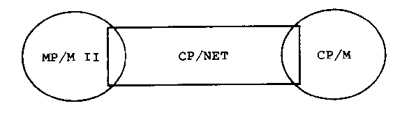 Figure 1-1