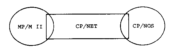 Figure 1-2