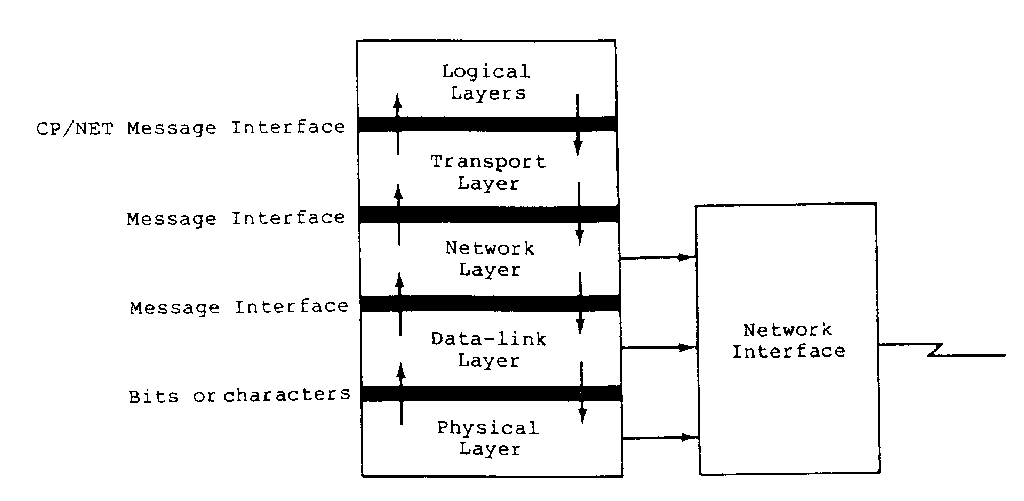 Figure 4-1