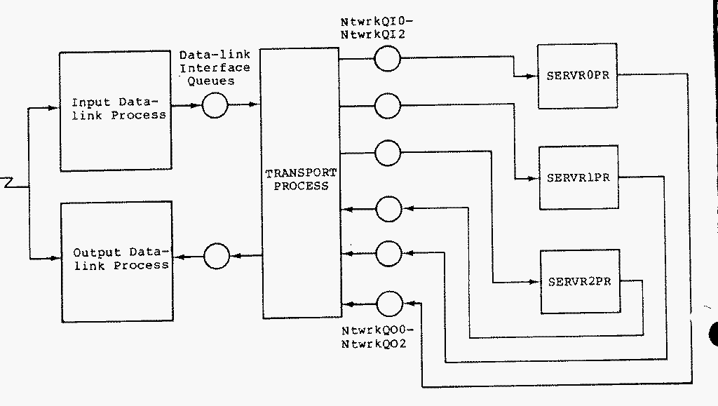 Figure 4-6