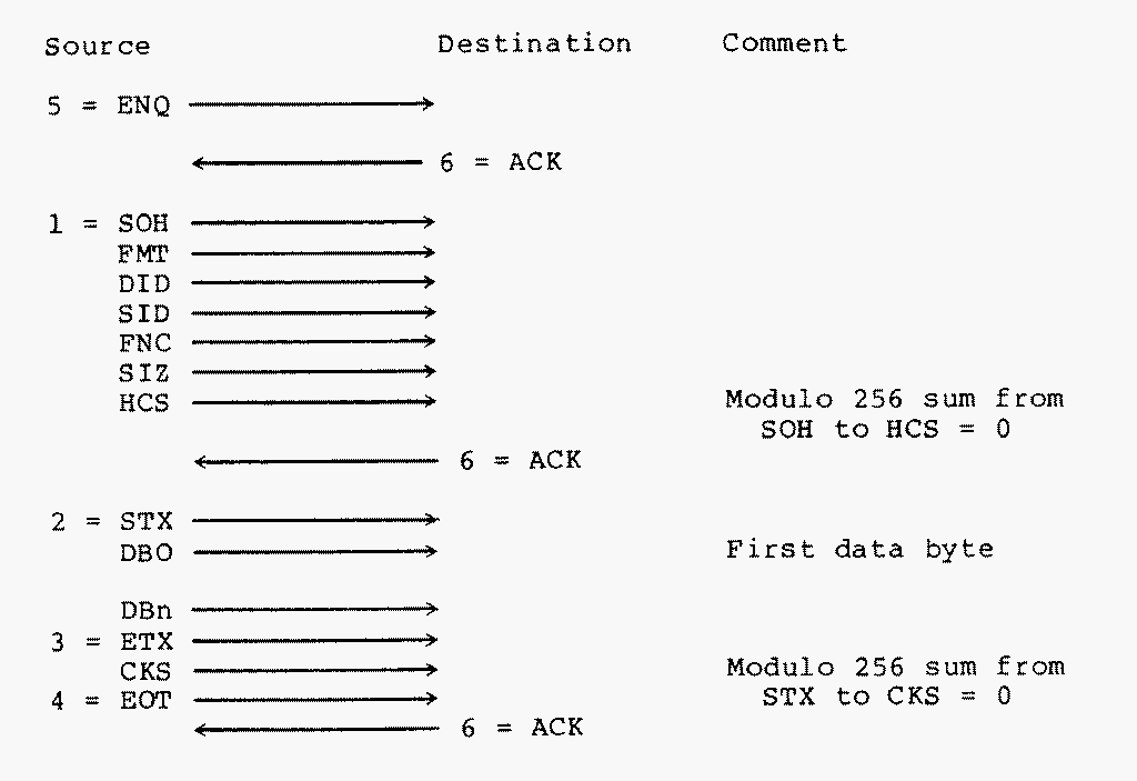 Figure E-1