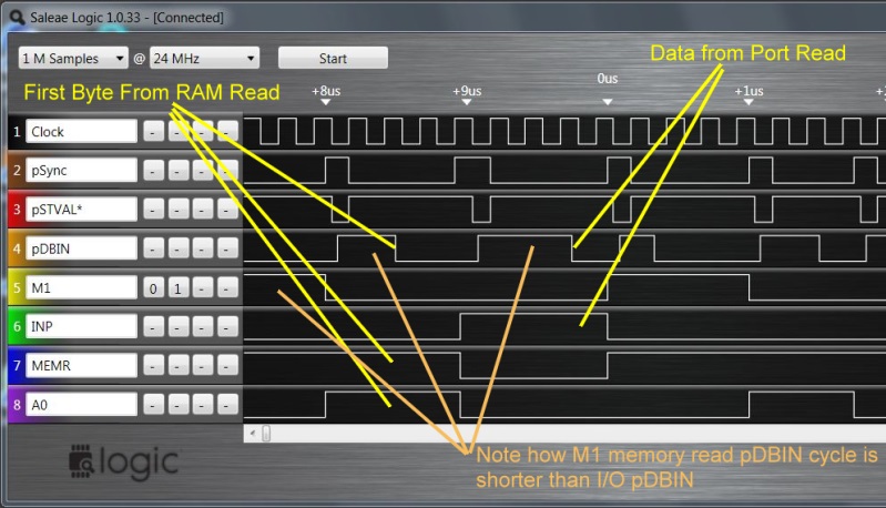 Logic analysis of I/O signals