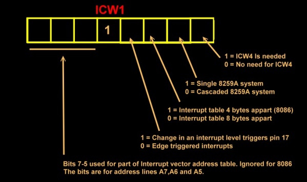 ICW3