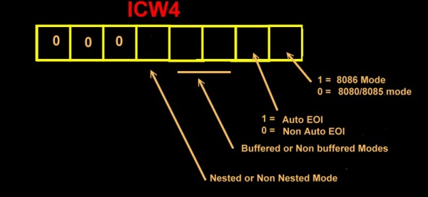 ICW4